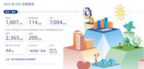 龍湖集團(tuán) 以善待為底色，匠心打造好產(chǎn)品、好服務(wù)、好生活的網(wǎng)絡(luò)技術(shù)服務(wù)